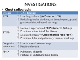 Cxr In Rds Approach a respiratory distress in Premature babies.pptx