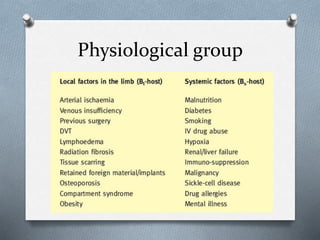 Physiological group
 