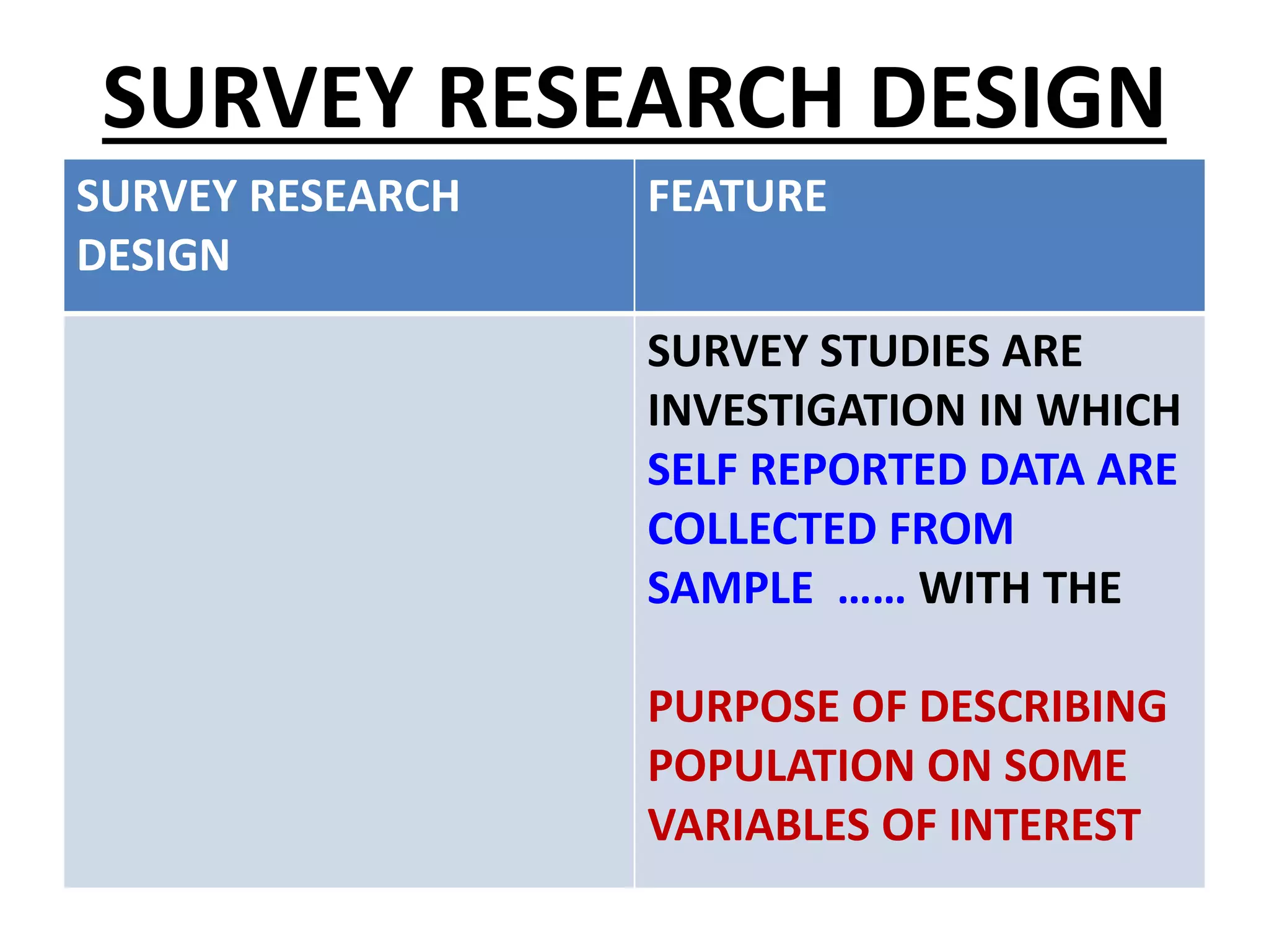 SURVEY RESEARCH DESIGN
SURVEY RESEARCH
DESIGN
FEATURE
SURVEY STUDIES ARE
INVESTIGATION IN WHICH
SELF REPORTED DATA ARE
COLLECTED FROM
SAMPLE …… WITH THE
PURPOSE OF DESCRIBING
POPULATION ON SOME
VARIABLES OF INTEREST
 