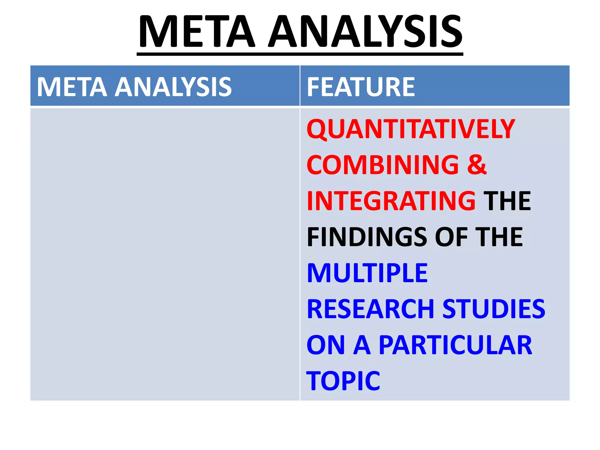 META ANALYSIS
META ANALYSIS FEATURE
QUANTITATIVELY
COMBINING &
INTEGRATING THE
FINDINGS OF THE
MULTIPLE
RESEARCH STUDIES
ON A PARTICULAR
TOPIC
 