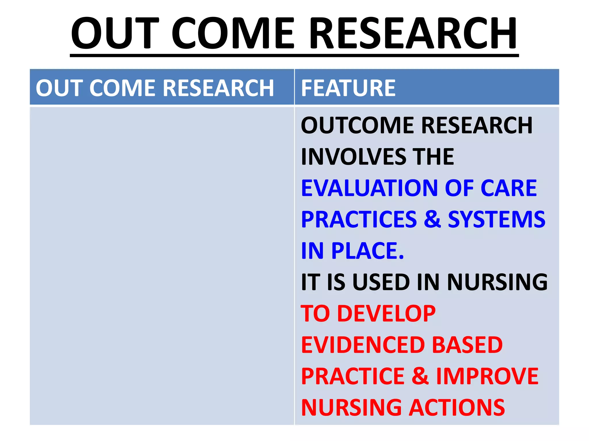 OUT COME RESEARCH
OUT COME RESEARCH FEATURE
OUTCOME RESEARCH
INVOLVES THE
EVALUATION OF CARE
PRACTICES & SYSTEMS
IN PLACE.
IT IS USED IN NURSING
TO DEVELOP
EVIDENCED BASED
PRACTICE & IMPROVE
NURSING ACTIONS
 
