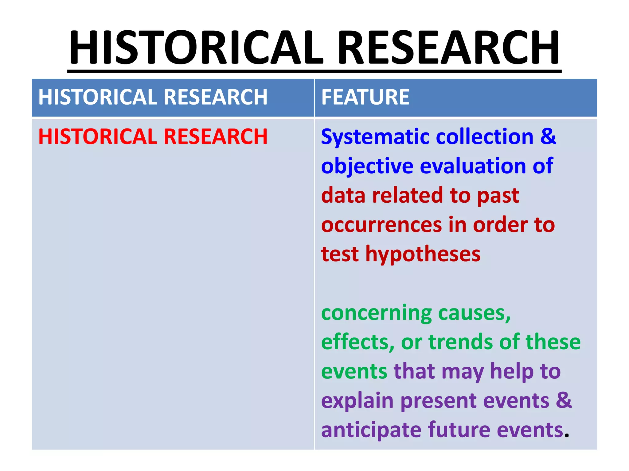 HISTORICAL RESEARCH
HISTORICAL RESEARCH FEATURE
HISTORICAL RESEARCH Systematic collection &
objective evaluation of
data related to past
occurrences in order to
test hypotheses
concerning causes,
effects, or trends of these
events that may help to
explain present events &
anticipate future events.
 