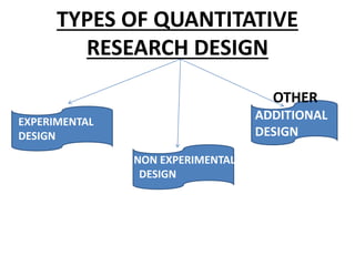 RESEARCH APPROACH & DESIGN | PPT