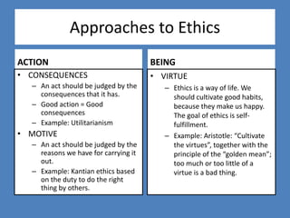 Approaches to Ethics
ACTION                                BEING
• CONSEQUENCES                        • VIRTUE
  – An act should be judged by the       – Ethics is a way of life. We
    consequences that it has.              should cultivate good habits,
  – Good action = Good                     because they make us happy.
    consequences                           The goal of ethics is self-
  – Example: Utilitarianism                fulfillment.
• MOTIVE                                 – Example: Aristotle: “Cultivate
  – An act should be judged by the         the virtues”, together with the
    reasons we have for carrying it        principle of the “golden mean”;
    out.                                   too much or too little of a
  – Example: Kantian ethics based          virtue is a bad thing.
    on the duty to do the right
    thing by others.
 