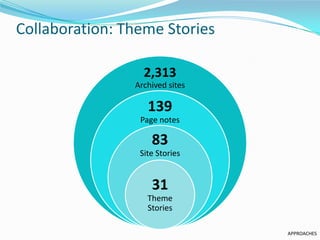 Collaboration: Theme Stories 2,313Archived sites 139Page notes 83Site Stories 31Theme Stories APPROACHES 