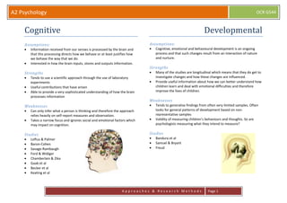 A2 Psychology                                                                                                                                     OCR G544



    Cognitive                                                                                                   Developmental
    Assumptions:                                                              Assumptions:
       Information received from our senses is processed by the brain and        Cognitive, emotional and behavioural development is an ongoing
       that this processing directs how we behave or at least justifies how      process and that such changes result from an interaction of nature
       we behave the way that we do.                                             and nurture.
       Interested in how the brain inputs, stores and outputs information.
                                                                              Strengths
    Strengths                                                                    Many of the studies are longitudinal which means that they do get to
       Tends to use a scientific approach through the use of laboratory          investigate changes and how these changes are influenced.
       experiments                                                               Provide useful information about how we can better understand how
       Useful contributions that have arisen                                     children learn and deal with emotional difficulties and therefore
       Able to provide a very sophisticated understanding of how the brain       improve the lives of children.
       processes information
                                                                              Weaknesses
    Weaknesses                                                                   Tends to generalise findings from often very limited samples. Often
       Can only infer what a person is thinking and therefore the approach       looks for general patterns of development based on non-
       relies heavily on self-report measures and observation.                   representative samples
       Takes a narrow focus and ignores social and emotional factors which       Validity of measuring children’s behaviours and thoughts. So are
       may impact on cognition.                                                  psychologists measuring what they intend to measure?

    Studies                                                                   Studies
       Loftus & Palmer                                                           Bandura et al
       Baron-Cohen                                                               Samuel & Bryant
       Savage-Rambaugh                                                           Freud
       Ford & Widiger
       Chamberlain & Zika
       Gaab et al
       Becker et al
       Keating et al



                                                                   Approaches & Research Methods                   Page 1
 
