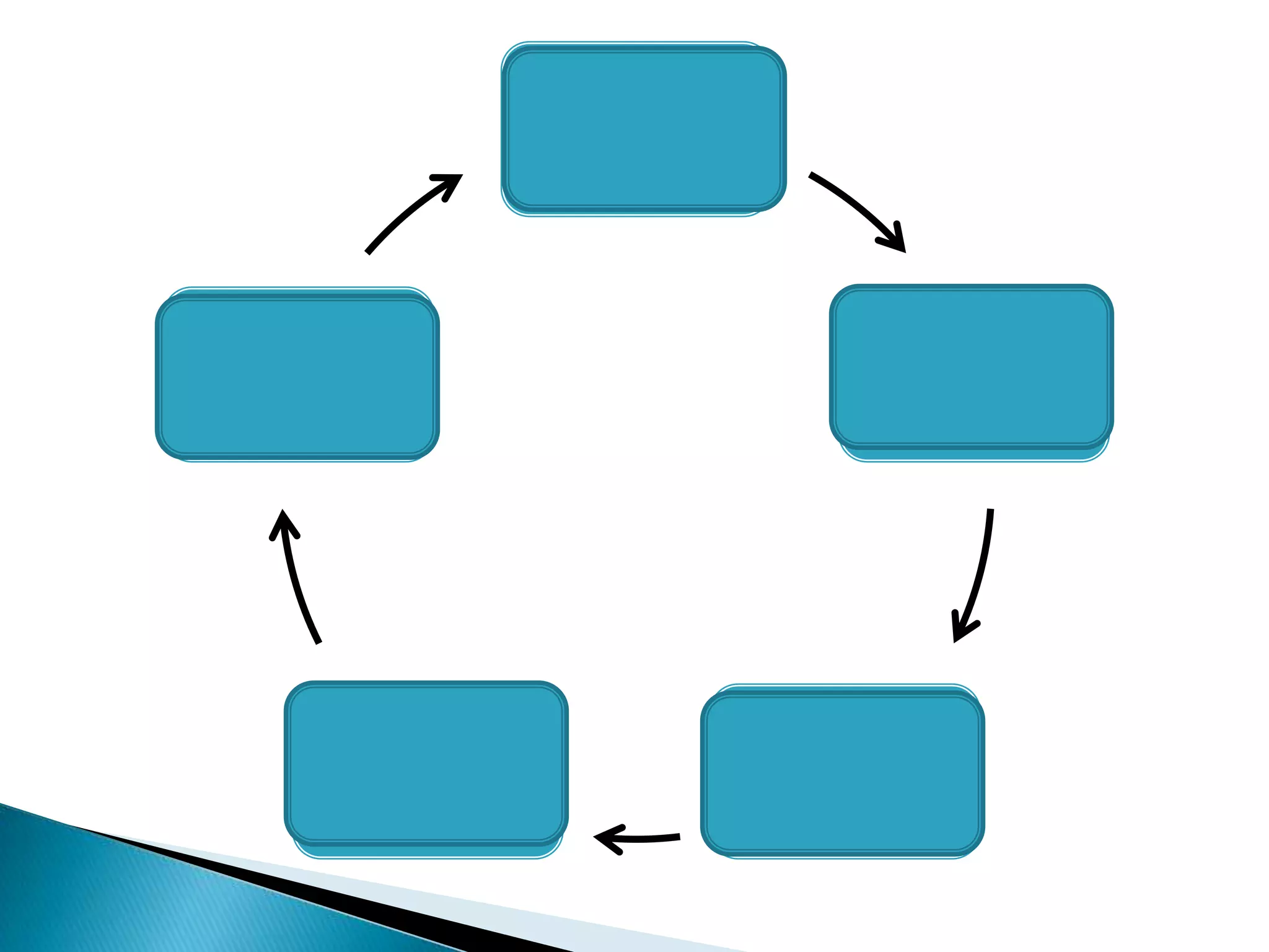 CONTEXTUALIZING




COMPARING                               MODELLING




       INDEPENDENT                 JOINT
      CONSTRUCTION             CONSTRUCTION
 