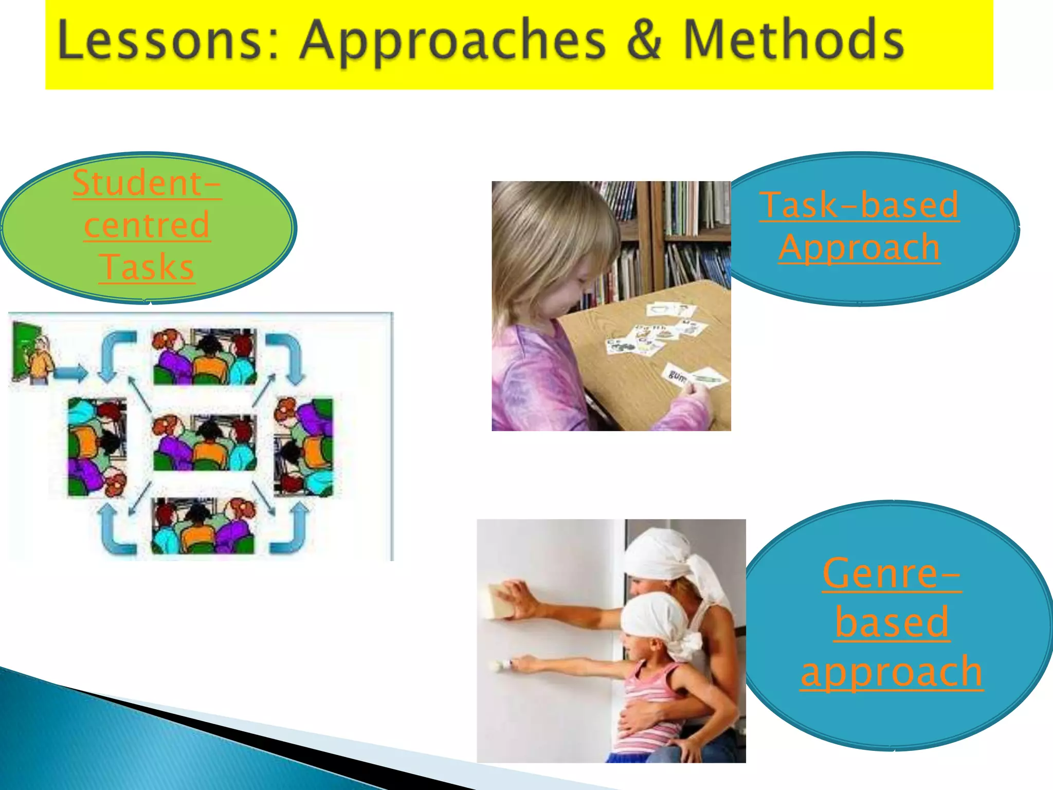 Student-
           Task-based
 centred
            Approach
  Tasks




              Genre-
              based
             approach
 