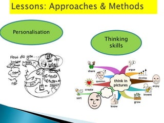 Personalisation
                  Thinking
                   skills
 
