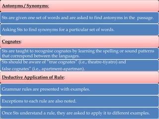 Antonyms / Synonyms:
Sts are given one set of words and are asked to find antonyms in the passage.
Asking Sts to find synonyms for a particular set of words.
Cognates:
Sts are taught to recognise cognates by learning the spelling or sound patterns
that correspond between the languages.
Sts should be aware of “true cognates” (i.e., theatre-tiyatro) and
false cognates” (i.e., apartment-apartman).
Deductive Application of Rule:
Grammar rules are presented with examples.
Exceptions to each rule are also noted.
Once Sts understand a rule, they are asked to apply it to different examples.

 