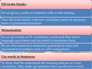 Fill-in-the blanks:
Sts are given a series of sentences with words missing.
They fill in the blanks with new vocabulary items or necessary
items of grammatical features.

Memorisation:
Sts are given lists of TL vocabulary words and their native
language equivalents and are asked to memorise them.
Sts are also required to memorise grammatical rules and
grammatical paradigms such as verb conjugations.
Use words in Sentences:
To show that Sts understand the meaning and use of a new
vocabulary, they make up sentences they use the new words.

 