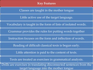 Key Features
Classes are taught in the mother tongue
Little active use of the target language.

Vocabulary is taught in the form of lists of isolated words.
Grammar provides the rules for putting words together
Instruction focuses on the form and inflection of words.
Reading of difficult classical texts is begun early.
Little attention is paid to the content of texts.
Texts are treated as exercises in grammatical analysis.
Drills are exercises in translating disconnected sentences from the
target language into the mother tongue

 