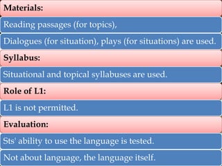 Materials:
Reading passages (for topics),
Dialogues (for situation), plays (for situations) are used.
Syllabus:

Situational and topical syllabuses are used.
Role of L1:
L1 is not permitted.
Evaluation:
Sts' ability to use the language is tested.
Not about language, the language itself.

 