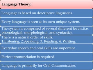 Language Theory:

Language is based on descriptive linguistics.
Every language is seen as its own unique system.
The system is comprised of several different levels.(i.e.
phonological, morphological, and syntactic).
There is a natural order of skills.
1.Listening, 2.Speaking, 3. Reading, 4. Writing.
Everyday speech and oral skills are important.
Perfect pronunciation is required.
Language is primarily for Oral Communication.

 