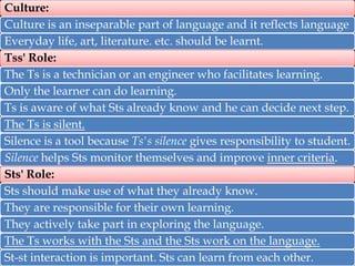 Culture:
Culture is an inseparable part of language and it reflects language
Everyday life, art, literature. etc. should be learnt.
Tss' Role:
The Ts is a technician or an engineer who facilitates learning.
Only the learner can do learning.
Ts is aware of what Sts already know and he can decide next step.
The Ts is silent.
Silence is a tool because Ts's silence gives responsibility to student.
Silence helps Sts monitor themselves and improve inner criteria.
Sts' Role:
Sts should make use of what they already know.
They are responsible for their own learning.
They actively take part in exploring the language.
The Ts works with the Sts and the Sts work on the language.
St-st interaction is important. Sts can learn from each other.

 