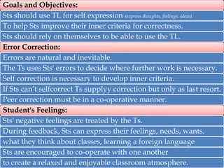 Goals and Objectives:
Sts should use TL for self expression (express thoughts, feelings, ideas).
To help Sts improve their inner criteria for correctness.
Sts should rely on themselves to be able to use the TL.
Error Correction:
Errors are natural and inevitable.
The Ts uses Sts' errors to decide where further work is necessary.
Self correction is necessary to develop inner criteria.
If Sts can’t selfcorrect Ts supplyy correction but only as last resort.
Peer correction must be in a co-operative manner.
Student's Feelings:
Sts' negative feelings are treated by the Ts.
During feedback, Sts can express their feelings, needs, wants.
what they think about classes, learning a foreign language
Sts are encouraged to co-operate with one another
to create a relaxed and enjoyable classroom atmosphere.

 