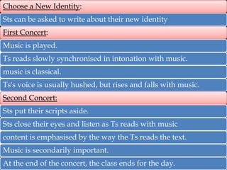 Choose a New Identity:
Sts can be asked to write about their new identity
First Concert:
Music is played.
Ts reads slowly synchronised in intonation with music.
music is classical.
Ts's voice is usually hushed, but rises and falls with music.

Second Concert:
Sts put their scripts aside.
Sts close their eyes and listen as Ts reads with music
content is emphasised by the way the Ts reads the text.
Music is secondarily important.

At the end of the concert, the class ends for the day.

 
