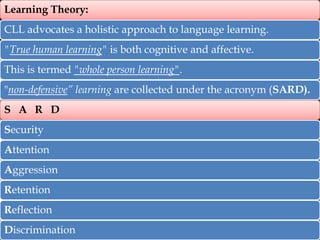 Learning Theory:

CLL advocates a holistic approach to language learning.
"True human learning" is both cognitive and affective.

This is termed "whole person learning".
"non-defensive” learning are collected under the acronym (SARD).
S A R D
Security
Attention
Aggression
Retention

Reflection
Discrimination

 