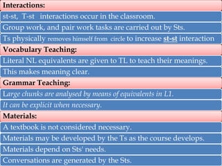Interactions:

st-st, T-st interactions occur in the classroom.
Group work, and pair work tasks are carried out by Sts.
Ts physically removes himself from circle to increase st-st interaction
Vocabulary Teaching:
Literal NL equivalents are given to TL to teach their meanings.
This makes meaning clear.
Grammar Teaching:
Large chunks are analysed by means of equivalents in L1.
It can be explicit when necessary.
Materials:
A textbook is not considered necessary.
Materials may be developed by the Ts as the course develops.

Materials depend on Sts' needs.
Conversations are generated by the Sts.

 