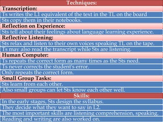 Techniques:

Transcription:
Ts writes the L1 equivalent of the text in the TL on the board
Sts copy them in their notebooks.
Reflection on Experience:
Sts tell about their feelings about language learning experience.
Reflective Listening:
Sts relax and listen to their own voices speaking TL on the tape.
Ts may also read the transcript while Sts are listening.
Human Computer:
Ts repeats the correct form as many times as the Sts need.
Ts never corrects the student's error.
Only repeats the correct form.
Small Group Tasks:
Sts learn from each other.
Also small groups can let Sts know each other well.
Skills:
In the early stages, Sts design the syllabus.
They decide what they want to say in L2.
The most important skills are listening comprehension, speaking.
Reading and writing are also worked on.

 