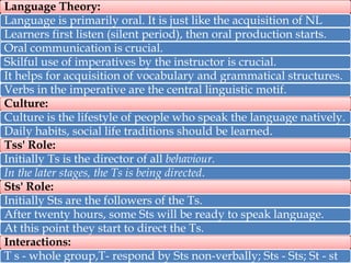Language Theory:
Language is primarily oral. It is just like the acquisition of NL
Learners first listen (silent period), then oral production starts.
Oral communication is crucial.
Skilful use of imperatives by the instructor is crucial.
It helps for acquisition of vocabulary and grammatical structures.
Verbs in the imperative are the central linguistic motif.
Culture:
Culture is the lifestyle of people who speak the language natively.
Daily habits, social life traditions should be learned.
Tss' Role:
Initially Ts is the director of all behaviour.
In the later stages, the Ts is being directed.
Sts' Role:
Initially Sts are the followers of the Ts.
After twenty hours, some Sts will be ready to speak language.
At this point they start to direct the Ts.
Interactions:
T s - whole group,T- respond by Sts non-verbally; Sts - Sts; St - st

 