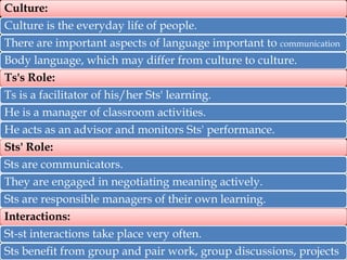 Culture:
Culture is the everyday life of people.
There are important aspects of language important to communication

Body language, which may differ from culture to culture.
Ts's Role:
Ts is a facilitator of his/her Sts' learning.
He is a manager of classroom activities.
He acts as an advisor and monitors Sts' performance.
Sts' Role:
Sts are communicators.
They are engaged in negotiating meaning actively.

Sts are responsible managers of their own learning.
Interactions:
St-st interactions take place very often.
Sts benefit from group and pair work, group discussions, projects

 