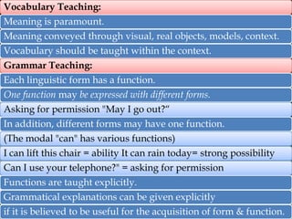 Vocabulary Teaching:
Meaning is paramount.
Meaning conveyed through visual, real objects, models, context.

Vocabulary should be taught within the context.
Grammar Teaching:
Each linguistic form has a function.
One function may be expressed with different forms.
Asking for permission "May I go out?“
In addition, different forms may have one function.
(The modal "can" has various functions)
I can lift this chair = ability It can rain today= strong possibility

Can I use your telephone?" = asking for permission
Functions are taught explicitly.
Grammatical explanations can be given explicitly
if it is believed to be useful for the acquisition of form & function.

 