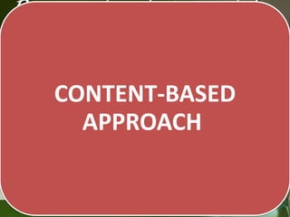 CONTENT-BASED
APPROACH

 