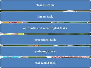 clear outcome

jigsaw task

authentic and meaningful tasks

procedural task

padegogic task

real-world task

 