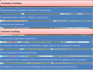 Vocabulary Teaching:
Memorisation of vocabulary with their NL equivalents
Cognates(“cinema –sinema”, “theatre – tiyatro”etc).
Synonyms and antonyms
Grammar Teaching:
The teaching of grammar is deductive.
Ts introduces rules explicitly and wants Sts to apply rules to new examples in exercises.
Sts are supposed to memorise the rules.
To explain the rules, comparison and contract between the Sts’ NL grammar and TL grammar.
Translation is a way to clarify the meanings of the new grammar patterns in the TL.

 