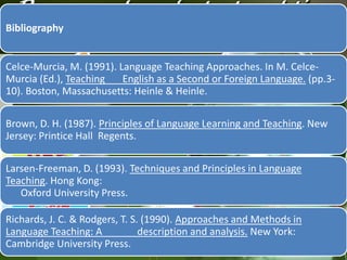 Bibliography
Celce-Murcia, M. (1991). Language Teaching Approaches. In M. CelceMurcia (Ed.), Teaching
English as a Second or Foreign Language. (pp.310). Boston, Massachusetts: Heinle & Heinle.
Brown, D. H. (1987). Principles of Language Learning and Teaching. New
Jersey: Printice Hall Regents.
Larsen-Freeman, D. (1993). Techniques and Principles in Language
Teaching. Hong Kong:
Oxford University Press.
Richards, J. C. & Rodgers, T. S. (1990). Approaches and Methods in
Language Teaching: A
description and analysis. New York:
Cambridge University Press.

 
