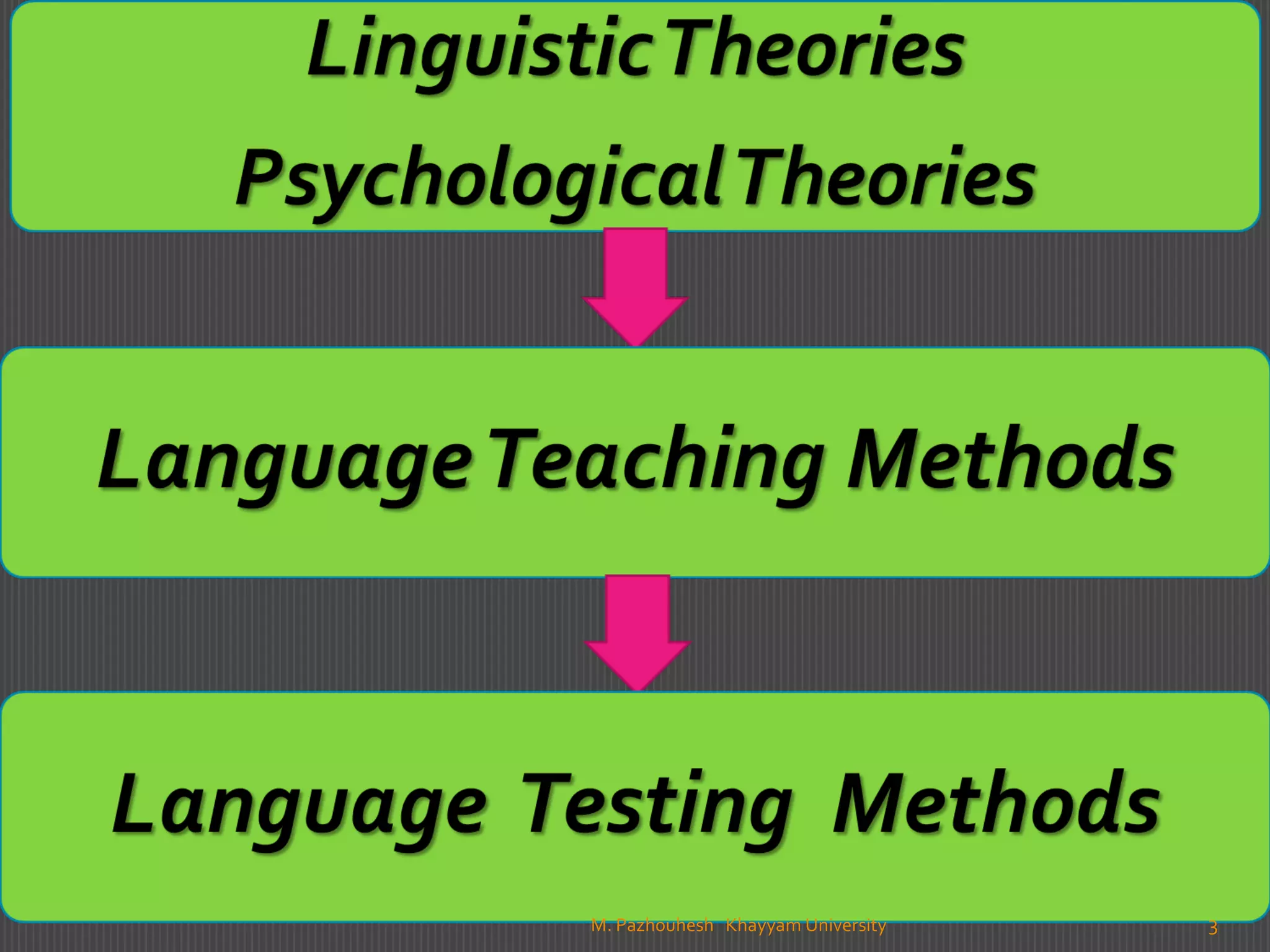 3M. Pazhouhesh Khayyam University
 