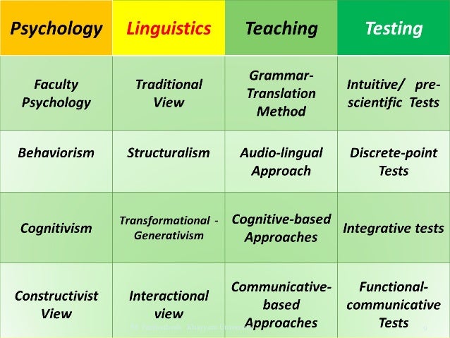 Approaches to Language Testing