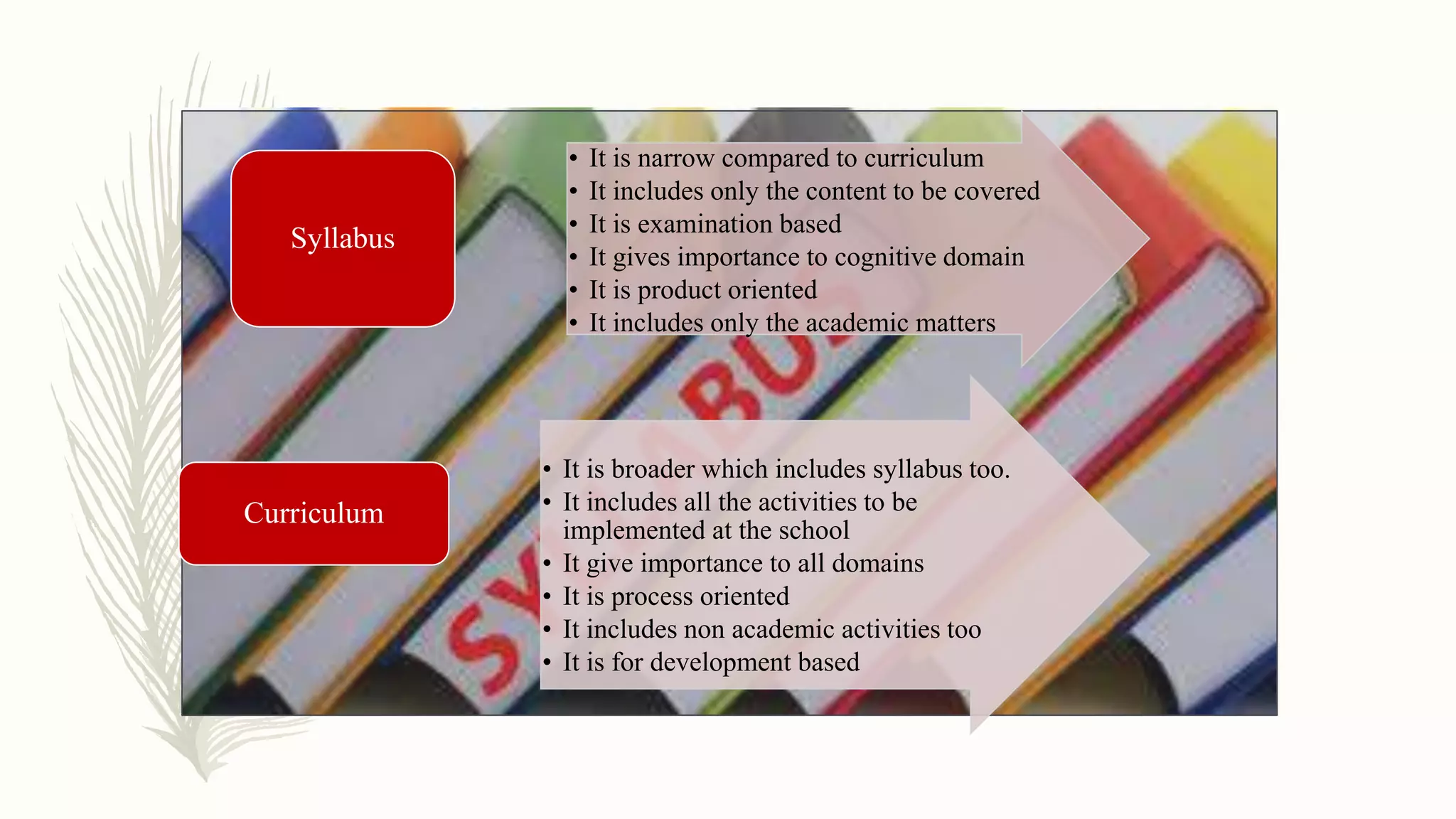 • It is narrow compared to curriculum
• It includes only the content to be covered
• It is examination based
• It gives importance to cognitive domain
• It is product oriented
• It includes only the academic matters
Syllabus
• It is broader which includes syllabus too.
• It includes all the activities to be
implemented at the school
• It give importance to all domains
• It is process oriented
• It includes non academic activities too
• It is for development based
Curriculum
 