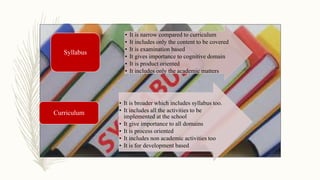 • It is narrow compared to curriculum
• It includes only the content to be covered
• It is examination based
• It gives importance to cognitive domain
• It is product oriented
• It includes only the academic matters
Syllabus
• It is broader which includes syllabus too.
• It includes all the activities to be
implemented at the school
• It give importance to all domains
• It is process oriented
• It includes non academic activities too
• It is for development based
Curriculum