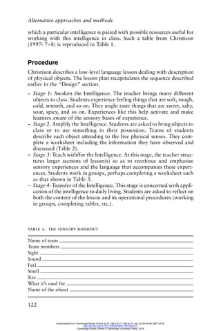 Alternative approaches and methods
122
which a particular intelligence is paired with possible resources useful for
working with this intelligence in class. Such a table from Christison
(1997: 7–8) is reproduced in Table 1.
Procedure
Christison describes a low-level language lesson dealing with description
of physical objects. The lesson plan recapitulates the sequence described
earlier in the “Design” section.
– Stage 1: Awaken the Intelligence. The teacher brings many different
objects to class. Students experience feeling things that are soft, rough,
cold, smooth, and so on. They might taste things that are sweet, salty,
sour, spicy, and so on. Experiences like this help activate and make
learners aware of the sensory bases of experience.
– Stage 2. Amplify the Intelligence. Students are asked to bring objects to
class or to use something in their possession. Teams of students
describe each object attending to the five physical senses. They com-
plete a worksheet including the information they have observed and
discussed (Table 2).
– Stage 3: Teach with/for the Intelligence. At this stage, the teacher struc-
tures larger sections of lesson(s) so as to reenforce and emphasize
sensory experiences and the language that accompanies these experi-
ences. Students work in groups, perhaps completing a worksheet such
as that shown in Table 3.
– Stage 4: Transfer of the Intelligence. This stage is concerned with appli-
cation of the intelligence to daily living. Students are asked to reflect on
both the content of the lesson and its operational procedures (working
in groups, completing tables, etc.).
table 2. the sensory handout
Name of team
Team members
Sight
Sound
Feel
Smell
Size
What it’s used for
Name of the object
Downloaded from Cambridge Books Online by IP 129.215.17.188 on Fri Jan 22 20:49:08 GMT 2016.
http://dx.doi.org/10.1017/CBO9780511667305.013
Cambridge Books Online © Cambridge University Press, 2016
 