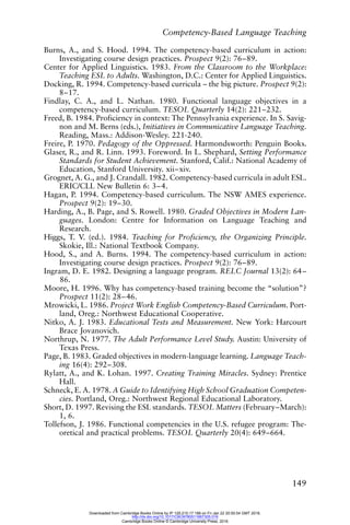 Competency-Based Language Teaching
149
Burns, A., and S. Hood. 1994. The competency-based curriculum in action:
Investigating course design practices. Prospect 9(2): 76–89.
Center for Applied Linguistics. 1983. From the Classroom to the Workplace:
Teaching ESL to Adults. Washington, D.C.: Center for Applied Linguistics.
Docking, R. 1994. Competency-based curricula – the big picture. Prospect 9(2):
8–17.
Findlay, C. A., and L. Nathan. 1980. Functional language objectives in a
competency-based curriculum. TESOL Quarterly 14(2): 221–232.
Freed, B. 1984. Proficiency in context: The Pennsylvania experience. In S. Savig-
non and M. Berns (eds.), Initiatives in Communicative Language Teaching.
Reading, Mass.: Addison-Wesley. 221-240.
Freire, P. 1970. Pedagogy of the Oppressed. Harmondsworth: Penguin Books.
Glaser, R., and R. Linn. 1993. Foreword. In L. Shephard, Setting Performance
Standards for Student Achievement. Stanford, Calif.: National Academy of
Education, Stanford University. xii–xiv.
Grognet, A. G., and J. Crandall. 1982. Competency-based curricula in adult ESL.
ERIC/CLL New Bulletin 6: 3–4.
Hagan, P. 1994. Competency-based curriculum. The NSW AMES experience.
Prospect 9(2): 19–30.
Harding, A., B. Page, and S. Rowell. 1980. Graded Objectives in Modern Lan-
guages. London: Centre for Information on Language Teaching and
Research.
Higgs, T. V. (ed.). 1984. Teaching for Proficiency, the Organizing Principle.
Skokie, Ill.: National Textbook Company.
Hood, S., and A. Burns. 1994. The competency-based curriculum in action:
Investigating course design practices. Prospect 9(2): 76–89.
Ingram, D. E. 1982. Designing a language program. RELC Journal 13(2): 64–
86.
Moore, H. 1996. Why has competency-based training become the “solution”?
Prospect 11(2): 28–46.
Mrowicki, L. 1986. Project Work English Competency-Based Curriculum. Port-
land, Oreg.: Northwest Educational Cooperative.
Nitko, A. J. 1983. Educational Tests and Measurement. New York: Harcourt
Brace Jovanovich.
Northrup, N. 1977. The Adult Performance Level Study. Austin: University of
Texas Press.
Page, B. 1983. Graded objectives in modern-language learning. Language Teach-
ing 16(4): 292–308.
Rylatt, A., and K. Lohan. 1997. Creating Training Miracles. Sydney: Prentice
Hall.
Schneck, E. A. 1978. A Guide to Identifying High School Graduation Competen-
cies. Portland, Oreg.: Northwest Regional Educational Laboratory.
Short, D. 1997. Revising the ESL standards. TESOL Matters (February–March):
1, 6.
Tollefson, J. 1986. Functional competencies in the U.S. refugee program: The-
oretical and practical problems. TESOL Quarterly 20(4): 649–664.
Downloaded from Cambridge Books Online by IP 129.215.17.188 on Fri Jan 22 20:50:54 GMT 2016.
http://dx.doi.org/10.1017/CBO9780511667305.016
Cambridge Books Online © Cambridge University Press, 2016
 