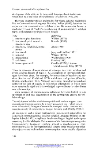 Current communicative approaches
164
development of the ability to do things with language, then it is discourse
which must be at the center of our attention. (Widdowson 1979: 254)
There are several proposals and models for what a syllabus might look
like in Communicative Language Teaching. Yalden (1983) describes the
major current communicative syllabus types. We summarize below a
modified version of Yalden’s classification of communicative syllabus
types, with reference sources to each model:
Type Reference
1. structures plus functions Wilkins (1976)
2. functional spiral around a
structural core
Brumfit (1980)
3. structural, functional, instru-
mental
Allen (1980)
4. functional Jupp and Hodlin (1975)
5. notional Wilkins (1976)
6. interactional Widdowson (1979)
7. task-based Prabhu (1983)
8. learner-generated Candlin (1976), Henner-
Stanchina and Riley (1978)
There is extensive documentation of attempts to create syllabus and
proto-syllabus designs of Types 1–5. Descriptions of interactional strat-
egies have been given, for example, for interactions of teacher and stu-
dent (Sinclair and Coulthard 1975) and doctor and patient (Candlin,
Bruton, and Leather 1974). Although interesting, these descriptions have
restricted the field of inquiry to two-person interactions in which there
exist reasonably rigid and acknowledged superordinate-to-subordinate
role relationships.
Some designers of communicative syllabuses have also looked to task
specification and task organization as the appropriate criteria for syl-
labus design.
The only form of syllabus which is compatible with and can support com-
municational teaching seems to be a purely procedural one – which lists, in
more or less detail, the types of tasks to be attempted in the classroom and
suggests an order of complexity for tasks of the same kind. (Prabhu 1983: 4)
An example of such a model that has been implemented nationally is the
Malaysian communicational syllabus (English Language Syllabus in Ma-
laysian Schools 1975) – a syllabus for the teaching of English at the upper
secondary level in Malaysia. This was one of the first attempts to organize
Communicative Language Teaching around a specification of com-
munication tasks. In the organizational schema three broad communica-
tive objectives are broken down into twenty-four more specific objectives
Downloaded from Cambridge Books Online by IP 129.215.17.188 on Fri Jan 22 20:51:06 GMT 2016.
http://dx.doi.org/10.1017/CBO9780511667305.018
Cambridge Books Online © Cambridge University Press, 2016
 
