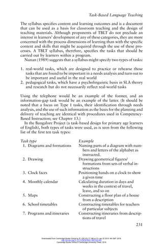 Task-Based Language Teaching
231
The syllabus specifies content and learning outcomes and is a document
that can be used as a basis for classroom teaching and the design of
teaching materials. Although proponents of TBLT do not preclude an
interest in learners’ development of any of these categories, they are more
concerned with the process dimensions of learning than with the specific
content and skills that might be acquired through the use of these pro-
cesses. A TBLT syllabus, therefore, specifies the tasks that should be
carried out by learners within a program.
Nunan (1989) suggests that a syllabus might specify two types of tasks:
1. real-world tasks, which are designed to practice or rehearse those
tasks that are found to be important in a needs analysis and turn out to
be important and useful in the real world
2. pedagogical tasks, which have a psycholinguistic basis in SLA theory
and research but do not necessarily reflect real-world tasks
Using the telephone would be an example of the former, and an
information-gap task would be an example of the latter. (It should be
noted that a focus on Type 1 tasks, their identification through needs
analysis, and the use of such information as the basis for the planning and
delivery of teaching are identical with procedures used in Competency-
Based Instruction; see Chapter 13.)
In the Bangalore Project (a task-based design for primary age learners
of English), both types of tasks were used, as is seen from the following
list of the first ten task types:
Task type Example
1. Diagrams and formations Naming parts of a diagram with num-
bers and letters of the alphabet as
instructed.
2. Drawing Drawing geometrical figures/
formations from sets of verbal in-
structions
3. Clock faces Positioning hands on a clock to show
a given time
4. Monthly calendar Calculating duration in days and
weeks in the context of travel,
leave, and so on
5. Maps Constructing a floor plan of a house
from a description
6. School timetables Constructing timetables for teachers
of particular subjects
7. Programs and itineraries Constructing itineraries from descrip-
tions of travel
Downloaded from Cambridge Books Online by IP 129.215.17.188 on Fri Jan 22 20:51:46 GMT 2016.
http://dx.doi.org/10.1017/CBO9780511667305.022
Cambridge Books Online © Cambridge University Press, 2016
 