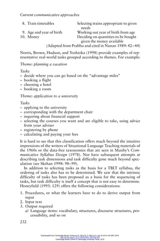 Current communicative approaches
232
8. Train timetables Selecting trains appropriate to given
needs
9. Age and year of birth Working out year of birth from age
10. Money Deciding on quantities to be bought
given the money available
(Adapted from Prabhu and cited in Nunan 1989: 42–44)
Norris, Brown, Hudson, and Yoshioka (1998) provide examples of rep-
resentative real-world tasks grouped according to themes. For example:
Theme: planning a vacation
Tasks
– decide where you can go based on the “advantage miles”
– booking a flight
– choosing a hotel
– booking a room
Theme: application to a university
Tasks
– applying to the university
– corresponding with the department chair
– inquiring about financial support
– selecting the courses you want and are eligible to take, using advice
from your adviser
– registering by phone
– calculating and paying your fees
It is hard to see that this classification offers much beyond the intuitive
impressions of the writers of Situational Language Teaching materials of
the 1960s or the data-free taxonomies that are seen in Munby’s Com-
municative Syllabus Design (1978). Nor have subsequent attempts at
describing task dimensions and task difficulty gone much beyond spec-
ulation (see Skehan 1998: 98–99).
In addition to selecting tasks as the basis for a TBLT syllabus, the
ordering of tasks also has to be determined. We saw that the intrinsic
difficulty of tasks has been proposed as a basis for the sequencing of
tasks, but task difficulty is itself a concept that is not easy to determine.
Honeyfield (1993: 129) offers the following considerations:
1. Procedures, or what the learners have to do to derive output from
input
2. Input text
3. Output required
a) Language items: vocabulary, structures, discourse structures, pro-
cessability, and so on
Downloaded from Cambridge Books Online by IP 129.215.17.188 on Fri Jan 22 20:51:46 GMT 2016.
http://dx.doi.org/10.1017/CBO9780511667305.022
Cambridge Books Online © Cambridge University Press, 2016
 