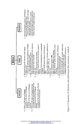 Figure
2.1
Summary
of
elements
and
subelements
that
constitute
a
method.
Downloaded from Cambridge Books Online by IP 129.215.17.188 on Fri Jan 22 20:47:14 GMT 2016.
http://dx.doi.org/10.1017/CBO9780511667305.004
Cambridge Books Online © Cambridge University Press, 2016
 