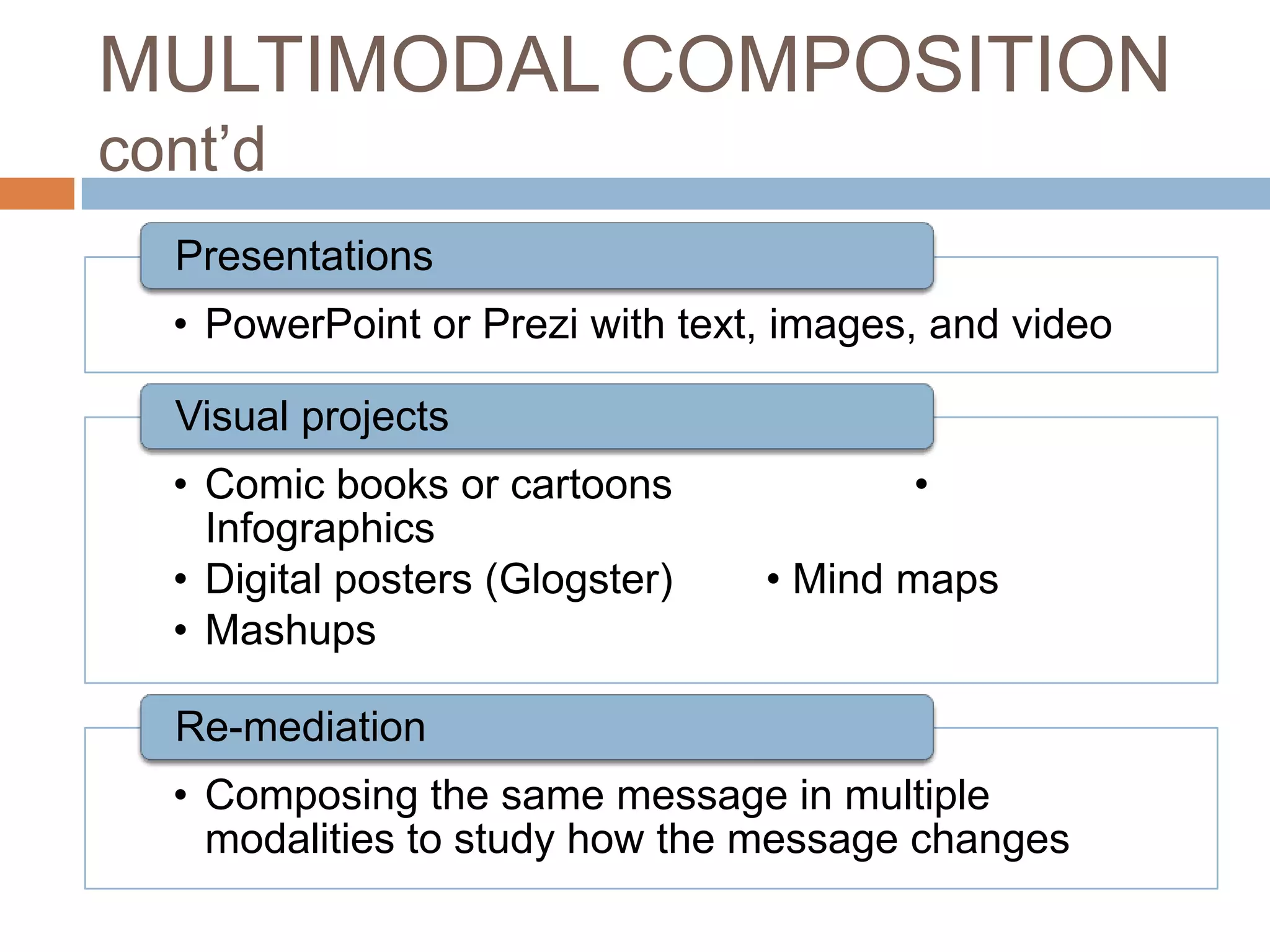 MULTIMODAL COMPOSITION
cont’d
  Presentations
  • PowerPoint or Prezi with text, images, and video

  Visual projects
  • Comic books or cartoons              •
    Infographics
  • Digital posters (Glogster)   • Mind maps
  • Mashups

  Re-mediation
  • Composing the same message in multiple
    modalities to study how the message changes
 