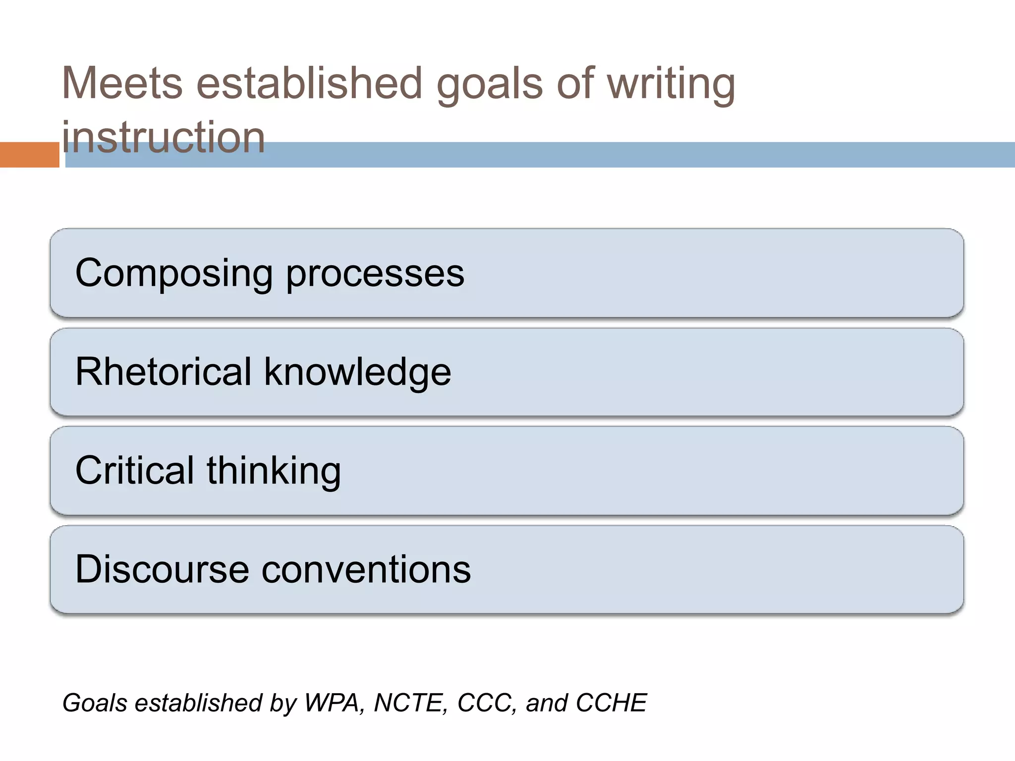 Meets established goals of writing
instruction

 Composing processes

 Rhetorical knowledge

 Critical thinking

 Discourse conventions


Goals established by WPA, NCTE, CCC, and CCHE
 