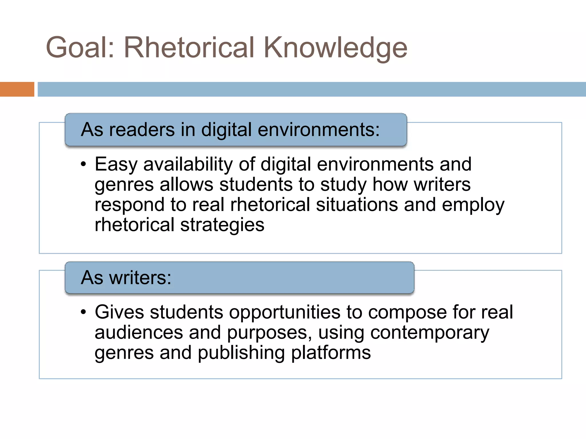 Goal: Rhetorical Knowledge

  As readers in digital environments:
  • Easy availability of digital environments and
    genres allows students to study how writers
    respond to real rhetorical situations and employ
    rhetorical strategies

  As writers:
  • Gives students opportunities to compose for real
    audiences and purposes, using contemporary
    genres and publishing platforms
 