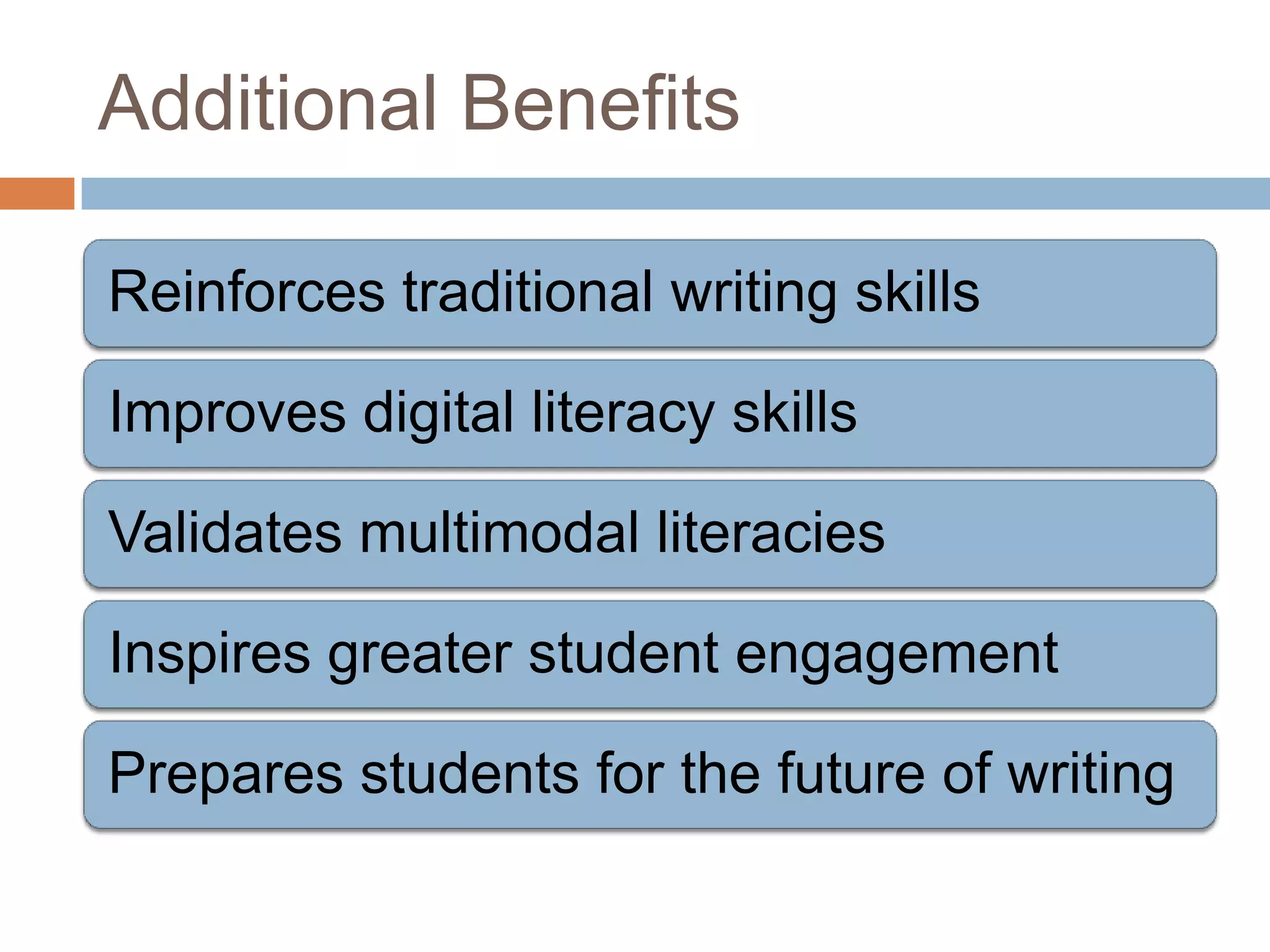 Additional Benefits

Reinforces traditional writing skills

Improves digital literacy skills

Validates multimodal literacies

Inspires greater student engagement

Prepares students for the future of writing
 