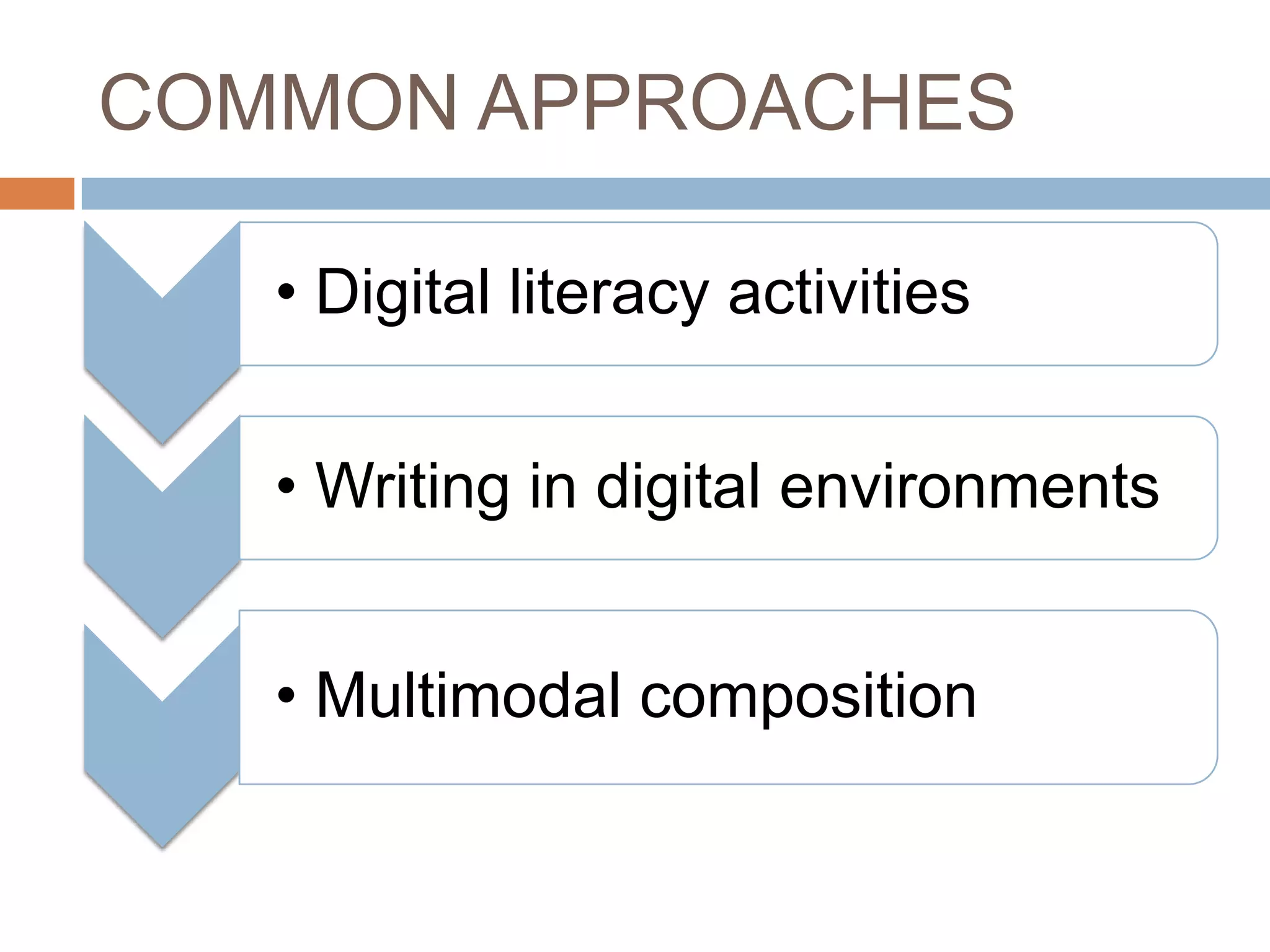 COMMON APPROACHES

   • Digital literacy activities


   • Writing in digital environments


   • Multimodal composition
 