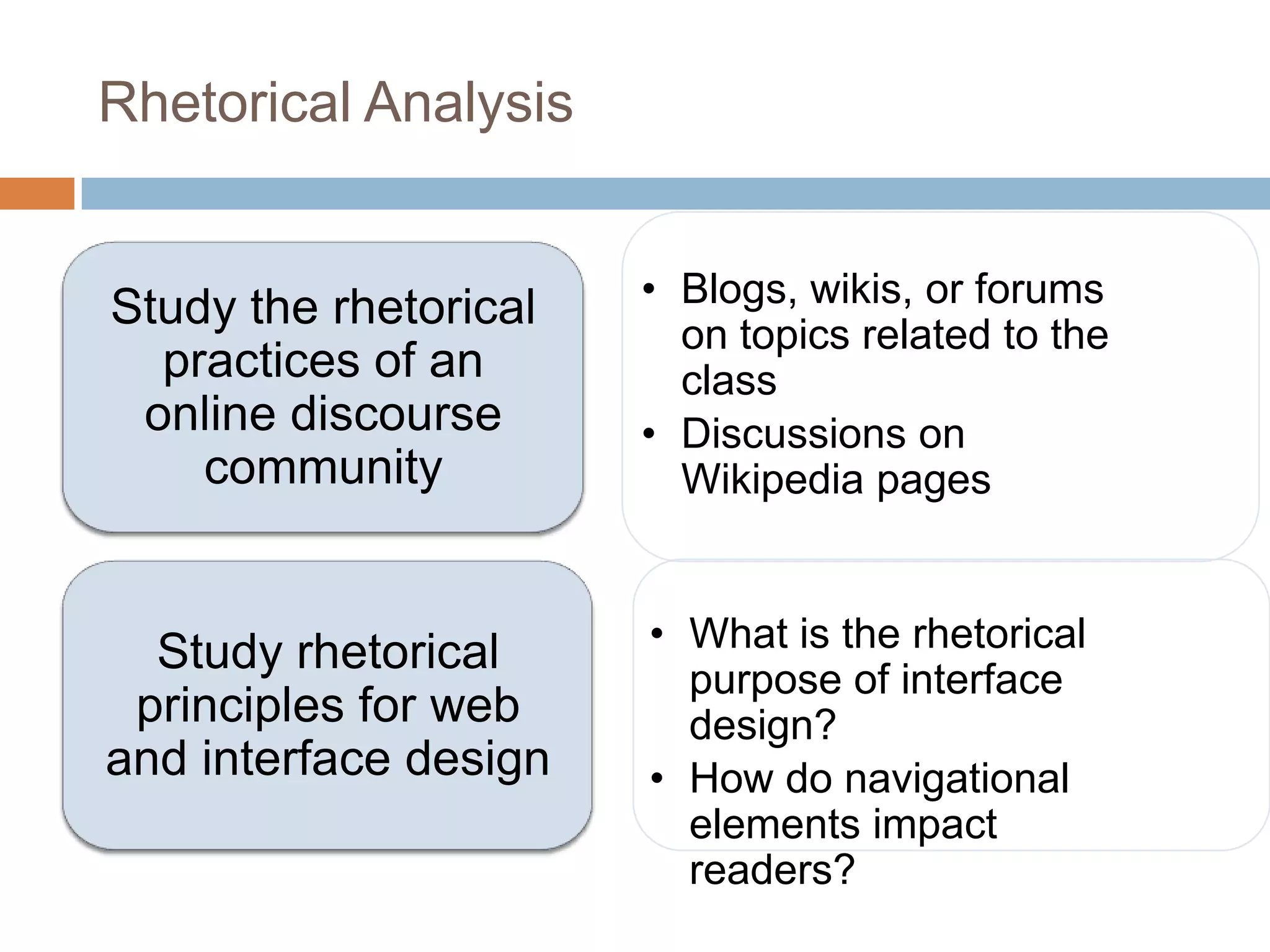 Rhetorical Analysis


Study the rhetorical   • Blogs, wikis, or forums
                         on topics related to the
  practices of an        class
 online discourse      • Discussions on
    community            Wikipedia pages



  Study rhetorical     • What is the rhetorical
                         purpose of interface
 principles for web      design?
and interface design   • How do navigational
                         elements impact
                         readers?
 