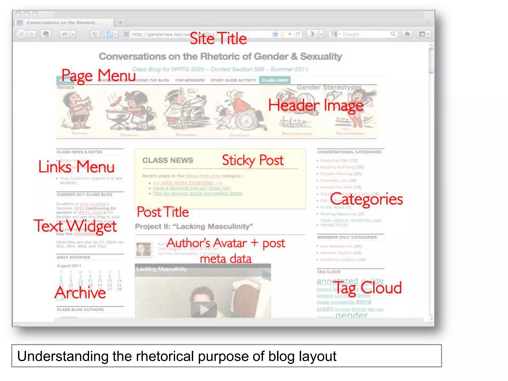 Understanding the rhetorical purpose of blog layout
 