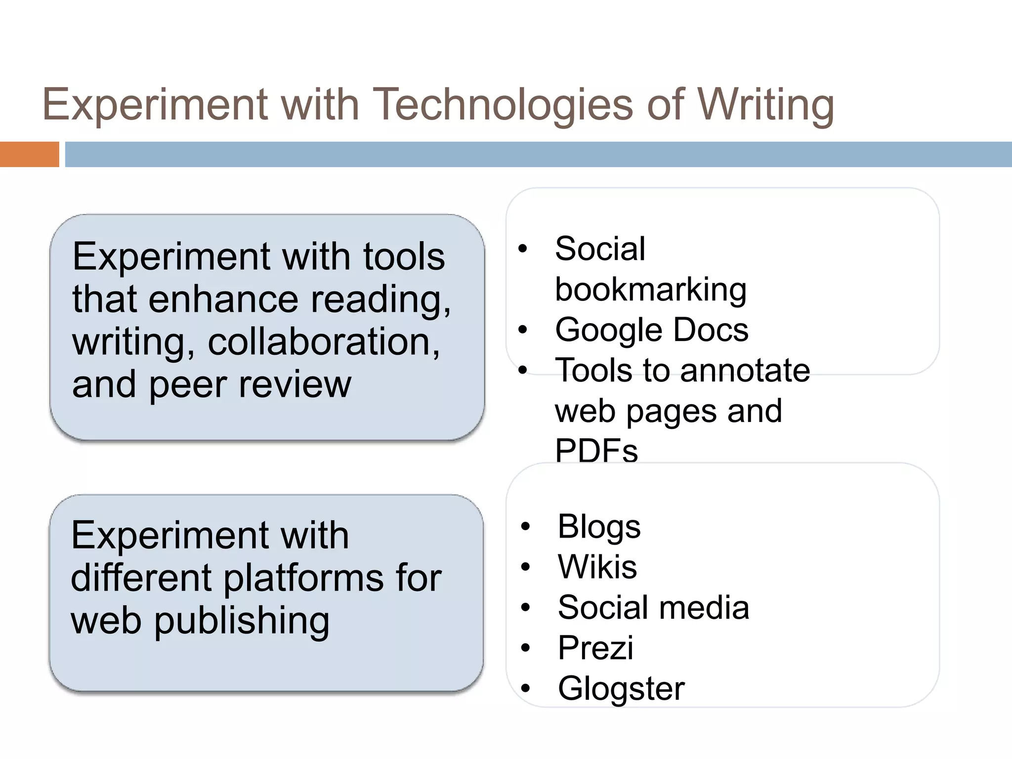 Experiment with Technologies of Writing


 Experiment with tools     • Social
 that enhance reading,       bookmarking
 writing, collaboration,   • Google Docs
 and peer review           • Tools to annotate
                             web pages and
                             PDFs

 Experiment with           •   Blogs
 different platforms for   •   Wikis
 web publishing            •   Social media
                           •   Prezi
                           •   Glogster
 
