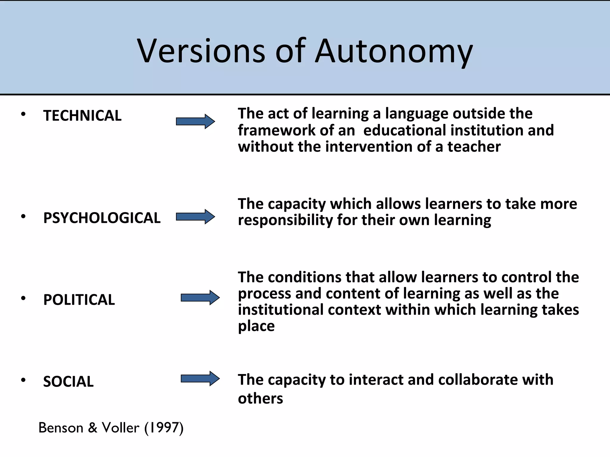 Versions of Autonomy TECHNICAL PSYCHOLOGICAL POLITICAL SOCIAL The act of learning a language outside the framework of an  educational institution and without the intervention of a teacher The capacity which allows learners to take more responsibility for their own learning The conditions that allow learners to control the process and content of learning as well as the institutional context within which learning takes place The capacity to interact and collaborate with others Benson & Voller (1997) 